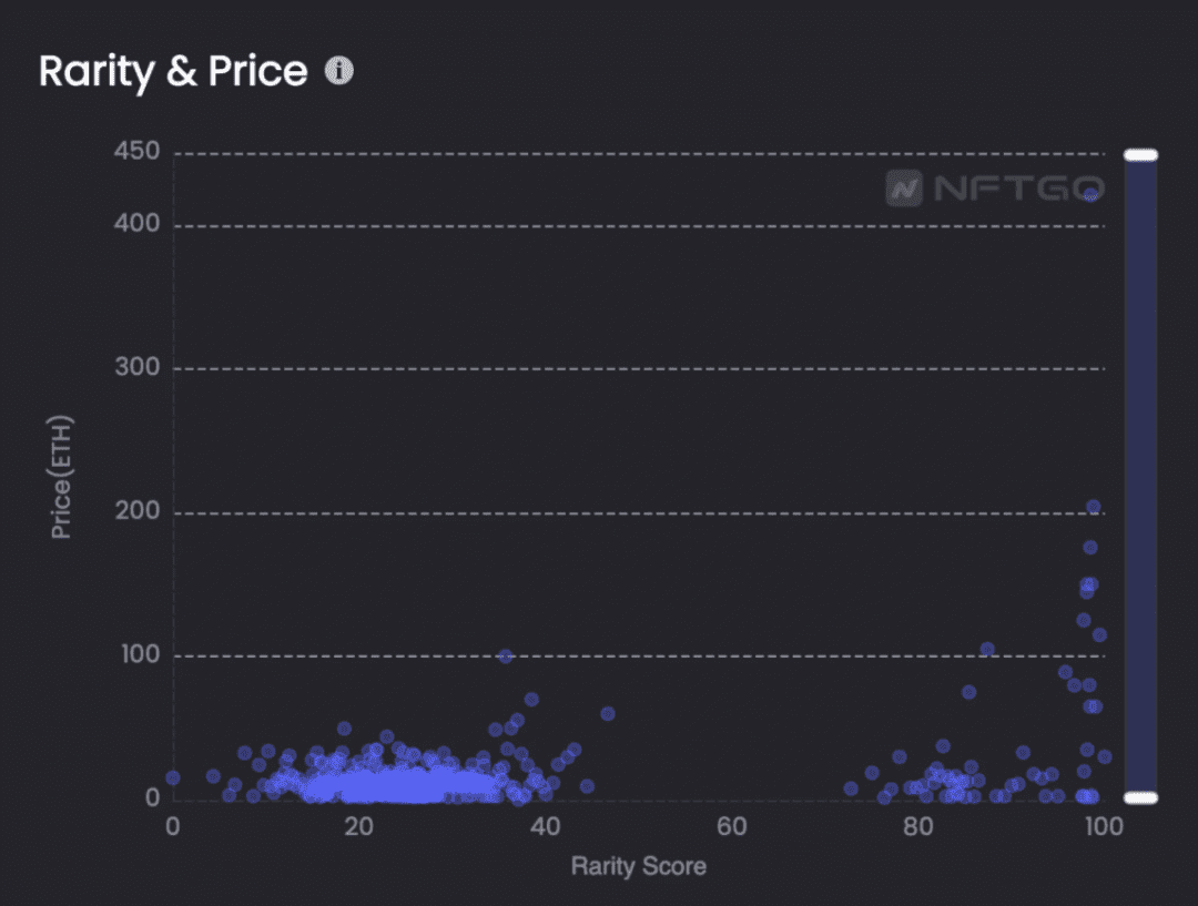 NFT 2.0：创新潜力与投资指南