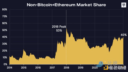 Pantera Capital：加密货币的未来一年