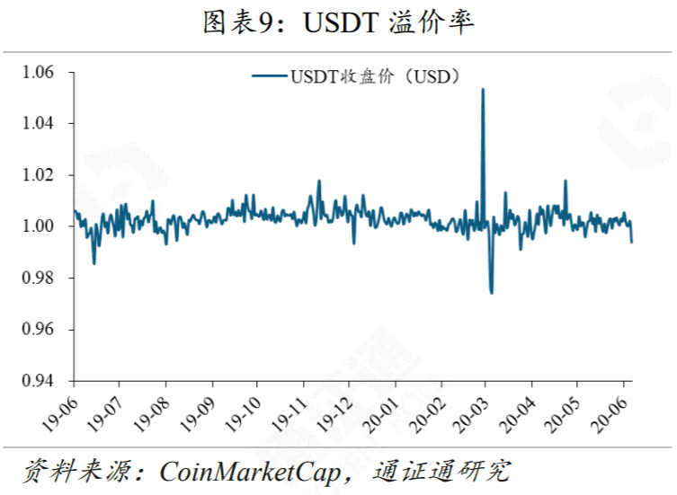 DeFi再次火爆，Compound能不能坐稳第一把交椅？