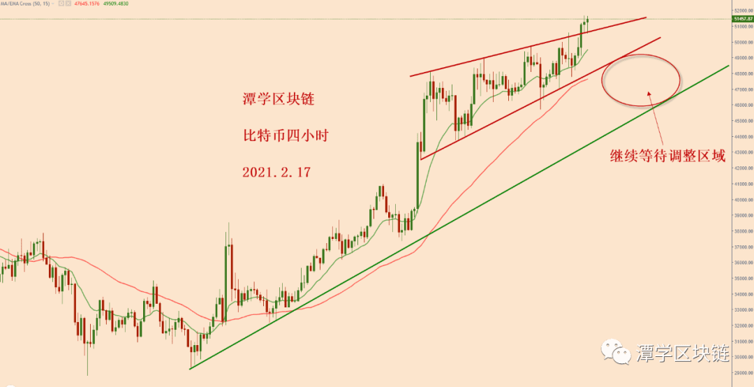 2021.2.17—比特币简评！