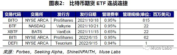 BTC现货ETF频频遭拒 复盘BTC期货ETF为何总能通过