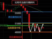 重回4W关口 比特币熊市下的个币牛已经到来 我们该如何布局
