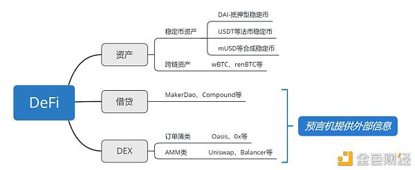 以太坊与DeFi双重预期叠加可引领下半年行情