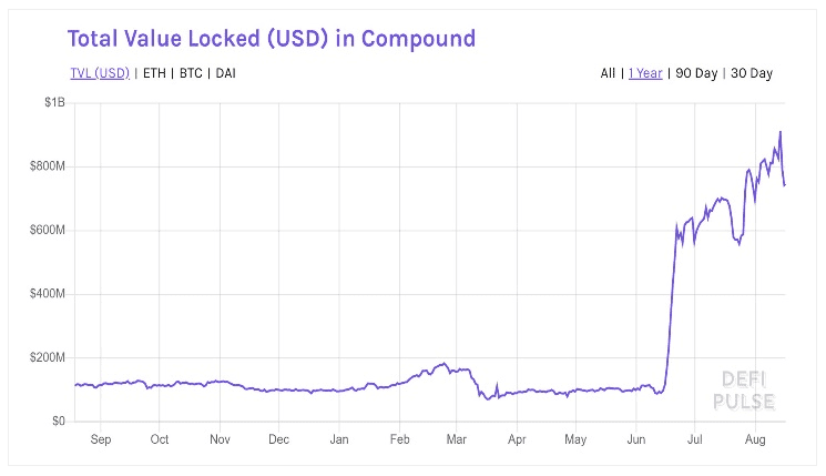 从DeFi看银行业务与证券业务的融合趋势