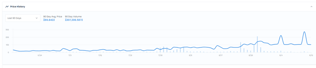 顶级NFT上周销量大幅下降，未来将崩盘？