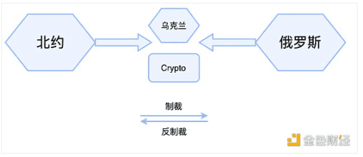 Crypto在大国博弈中可以承担什么角色？