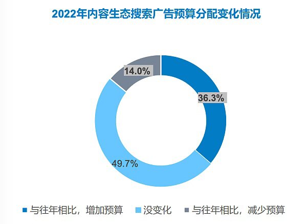 搜索引擎倒在Web3.0？