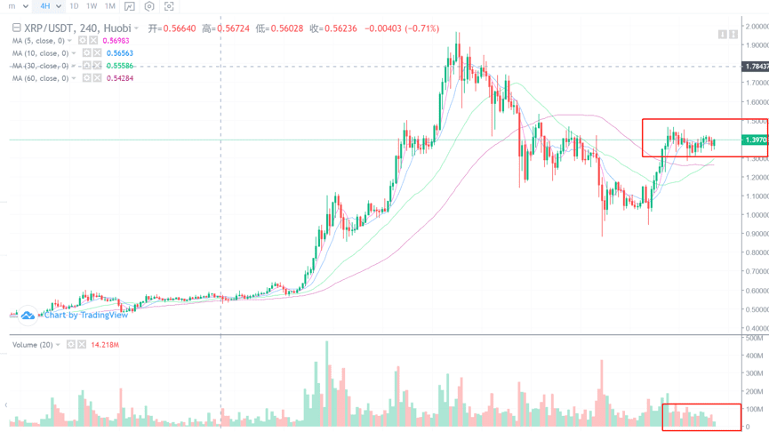 当前阶段，“比特金，以太银”的说法还正确吗？