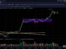 比特币4小时级别调整给足平台币轮动机会