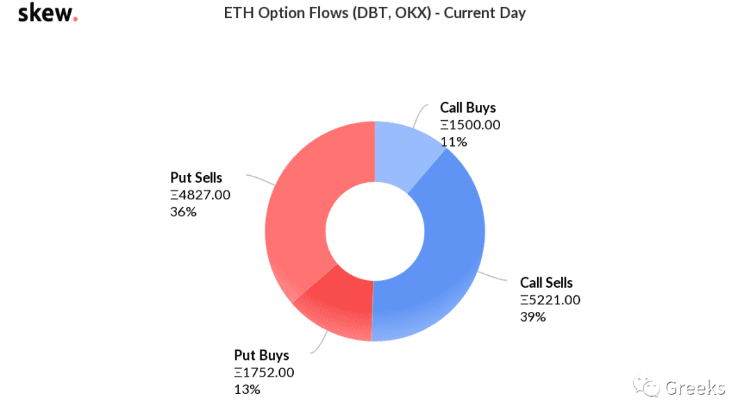 【Deribit期权市场播报】1014：全面卖出