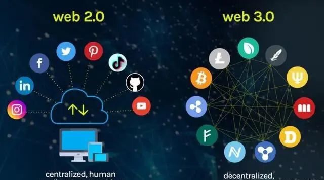Web3：重新定义互联网的未来