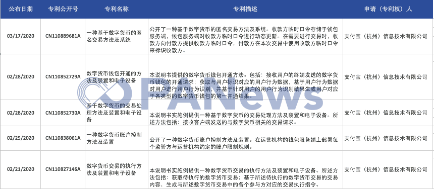 数字货币真的来了？DCEP首个应用场景已落地