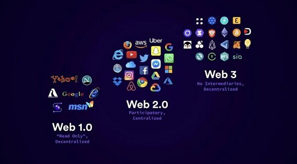 Web 3.0新基建又添猛将：云计算平台是正解？