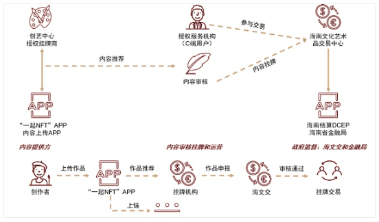 元宇宙系列：探寻元宇宙的通行证 NFT