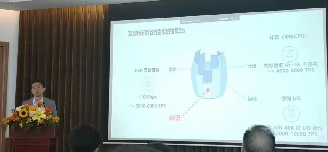 上海自主研发树图区块链系统，运行4个月处理交易400万笔