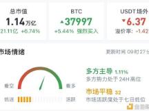 2.4比特币分析：马斯克高点大概率被破 小时上涨不背驰 回调做多更稳健