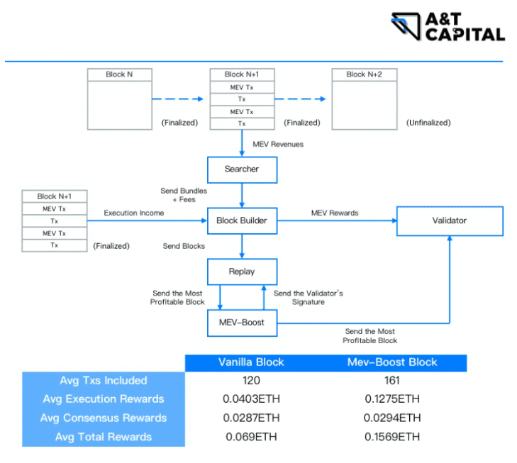 A&T Capital发布2023年Web3趋势报告：ZK L2、平行计算、应用链等