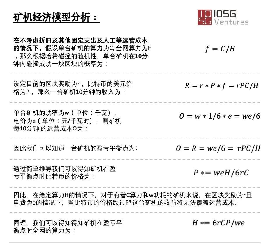 比特币矿工绝对定价权到相对定价权的演变