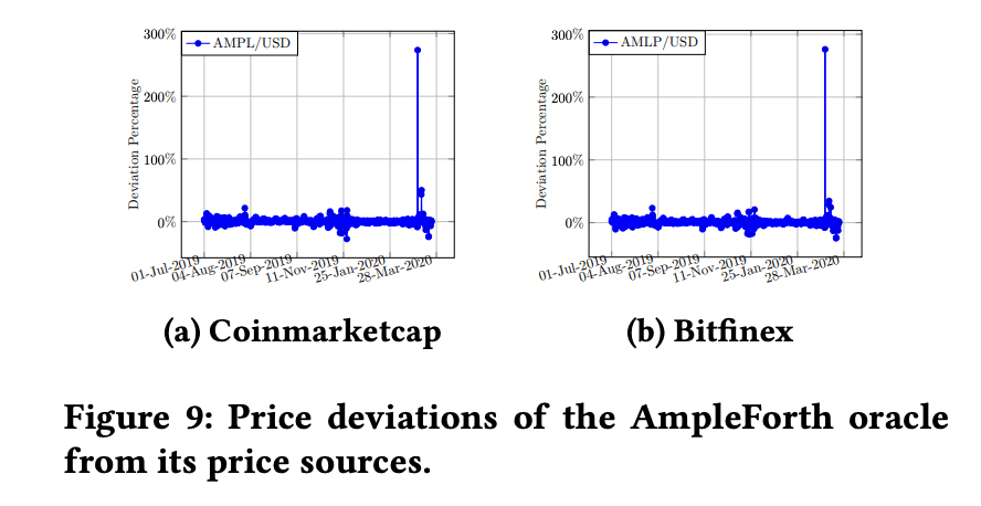 深探DeFi 预言机