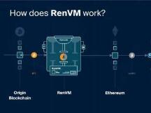 解读去中心化托管方RenVM的工作原理