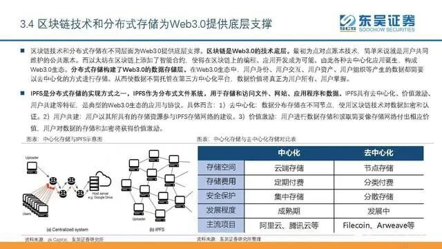 Web3.0:运行在区块链技术上的去中心化互联网