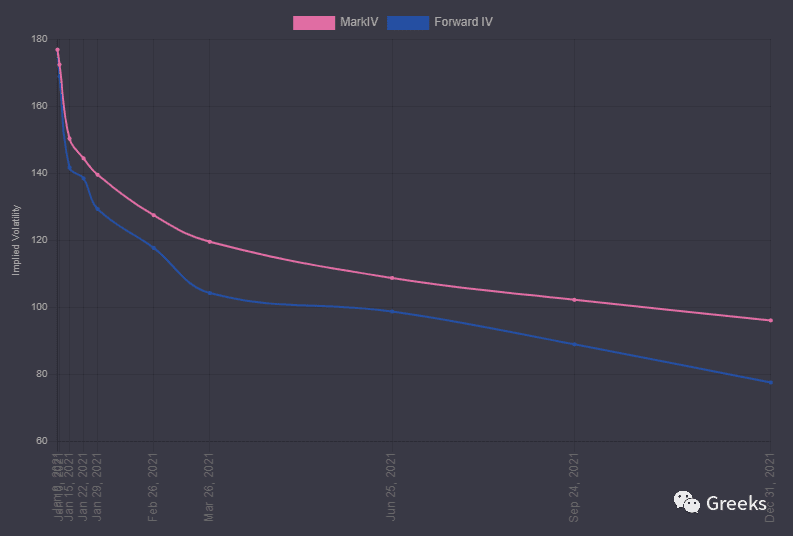 【Deribit期权市场播报】0108：40000