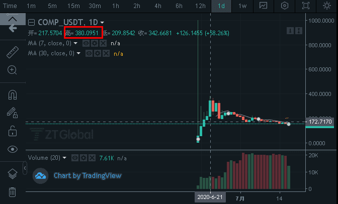 BTC减半后时代，你需要关注下一个暴富风口DeFi