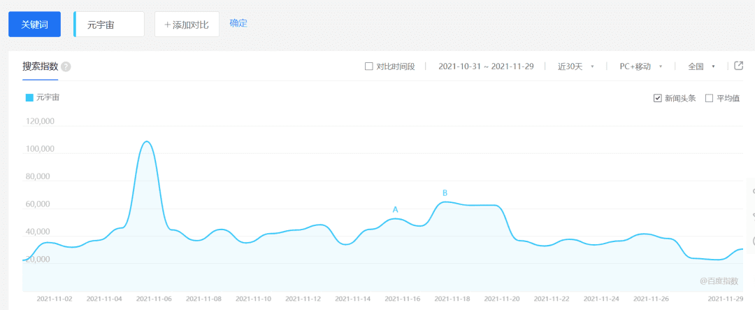 为什么50000份敦煌系列NFT能成功售罄？