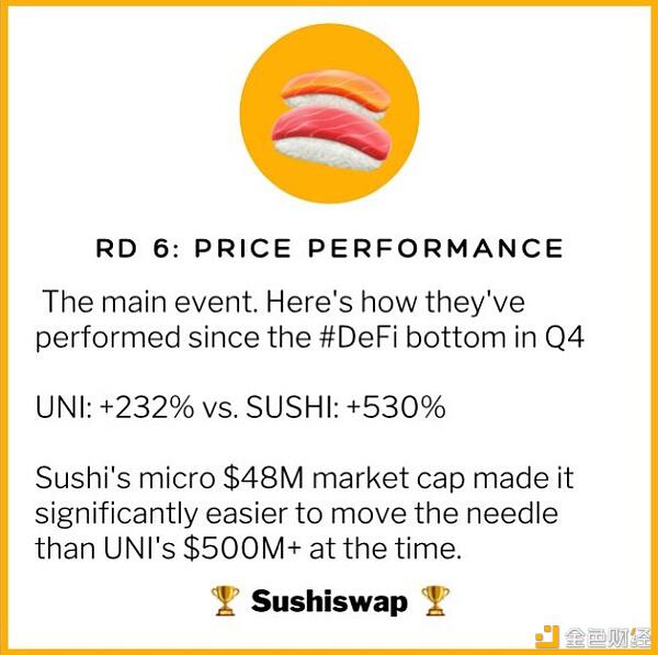 DEX 争霸：Uni、Sushi 六大关键指标全面对比