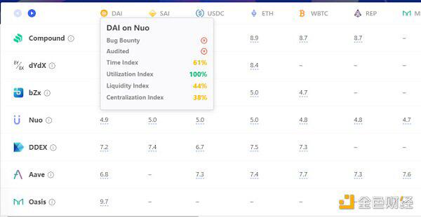 DeFi+NFT：保险赛道的黑马 交易所风险 我们来保障