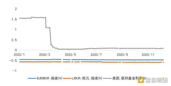 为什么越来越多的高净值人群和机构开始购买比特币？