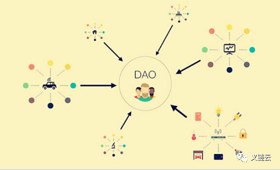 火遍全球的DAO组织是什么 怎样运行的？