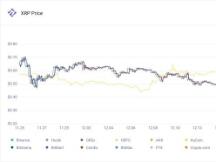 每周市场观察：XRP遭起诉下跌近50% 圣诞仍是牛市