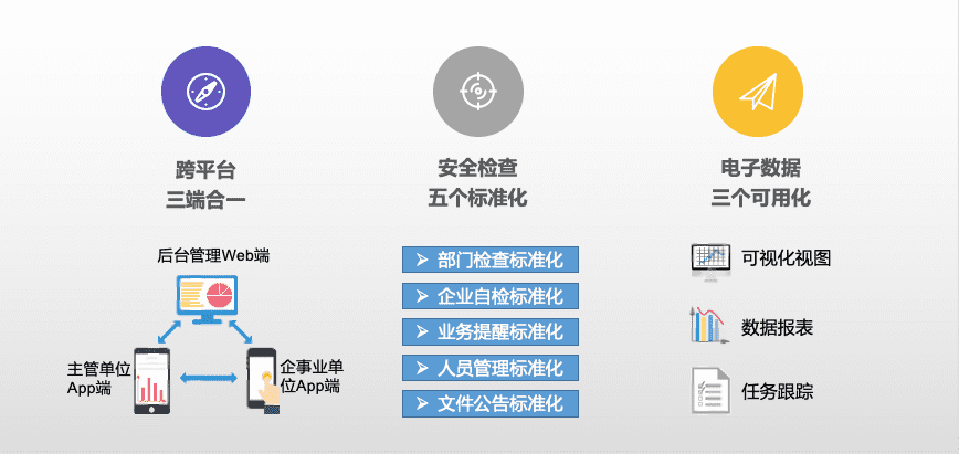 徐州“安监平台”上线一年 用区块链保证生产安全