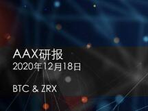 比特币突破24000美金，目标30000美金