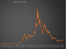 多次下探反弹 日线波动减小
