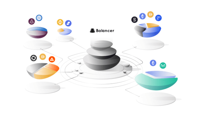开启一站式服务新格局，Balancer V2携多项创新功能冲击DEX顶流