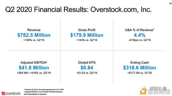 tZERO母公司Overstock股票为什么能在五个月上涨近37倍？