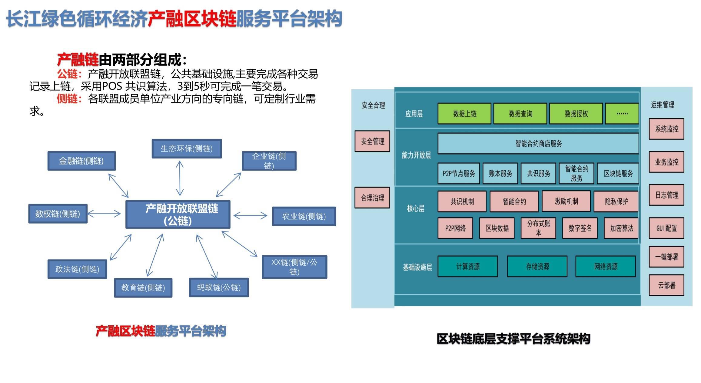 长江工研院雷天兆：区块链能为数据服务体系带来众多优势