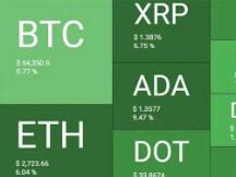 比特币下跌，可能成为今年1月以来表现最差的一个月