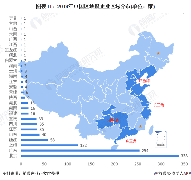 展望2021：区块链全面迈向3.0时代