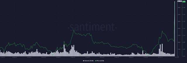 XLM暴涨近100%，享受XRP在SEC与Ripple诉讼中获胜带来的被动收益