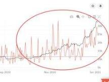 比特币高位调整，市场博弈激烈，如何才能稳中取胜？