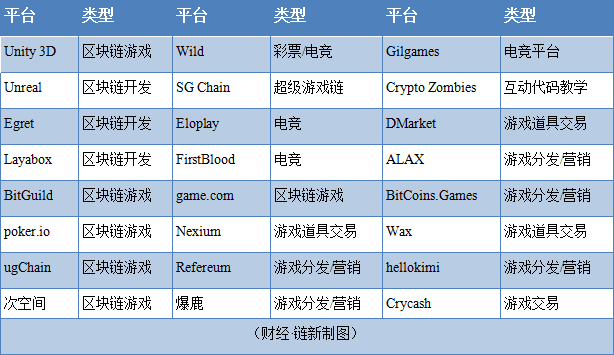 链游2.0：只要出圈，就是捞钱？