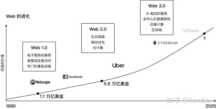 刘秋杉：Web3.0正在塑造一种公共的力量