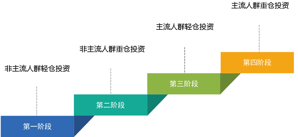 为什么说区块链浪潮将引发新一轮商业变革？