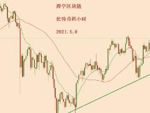 2021.5.8—比特币的启动时间，大概在什么时候？