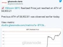 比特币“已实现”价格创下历史新高