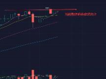 比特币考验市场耐心，突破20000依然是大概率事件