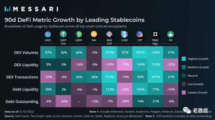 Terra能否摆脱Coupon coin的诅咒？分析公司表示，Web3“包含着反乌托邦噩梦的种子”